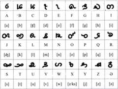 aLrazikhuzairi alphabet