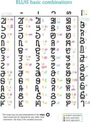 BLUIS basic combinations