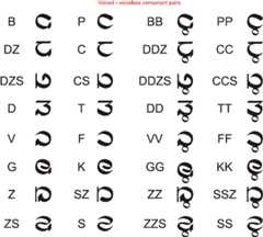 Harta voiced-voiceless consonant pairs