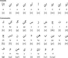 Japan Arabic Writing System / 日本アラビア語書記体系