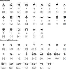 Jigul Worldscript for English