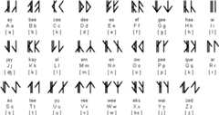 Liron alphabet for English