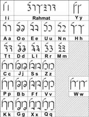 Rahmat alphabet