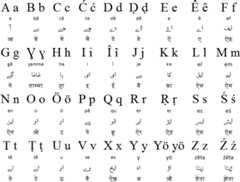 Roman Rekhta alphabet