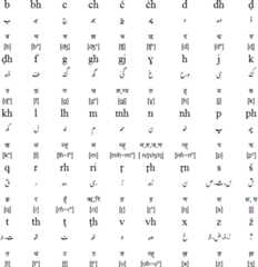 Roman Rekhta pronunciation - consonants