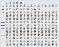 Uriovakiro - the 195 Basic Uriovakiro Syllabograms