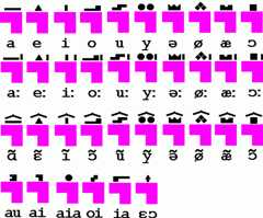 Yán Koryáni vowels