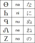 An image showing a selection of symbols from the Cherokee and Japanese Hiragana syllabries