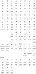 Arabic alphabet for Libyan Arabic