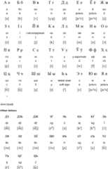 Cyrillic alphabet for Belarusian