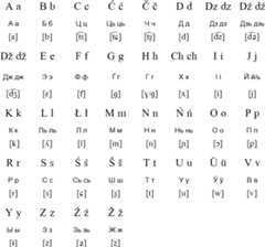 Latin alphabet for Belarusian