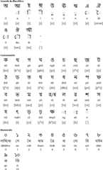 Bengali / Assamese alphabet for Bodo