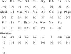 Latin alphabet for Bodo
