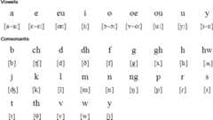 Common Cornish (Kernewek Kemmyn) pronunciation