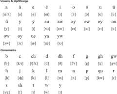 UCR (Kernowek Unys Amendys) pronunciation