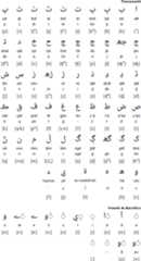 Arabic alphabet for Dhatki