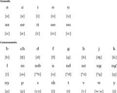 Hehe alphabet and pronunciation