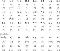 Kirundi alphabet (Ihálifu yʼÍkirǔndi)
