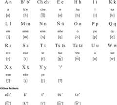 Jakaltek alphabet (stzʼibʼal abʼxubʼal Poptiʼ)