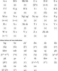 Kalanga alphabet (Elphabeeti eya Olukalanga)