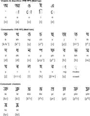 Karbi alphabet and pronunciation
