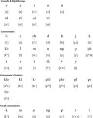 Karbi alphabet and pronunciation