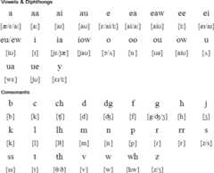 Modern Cornish (Curnoack Nowedga) pronunciation