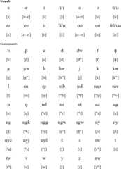 Sukuma alphabet and pronunciation