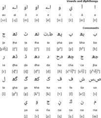 Arabic alphabet for Konkani