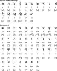Devanagari alphabet for Konkani
