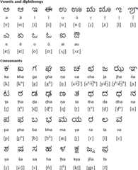 Kannada alphabet for Konkani