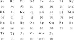 Latin alphabet for Koryak
