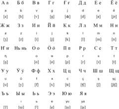 Kumandy Cyrillic alphabet (2005)