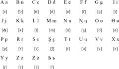 Kumandy Latin alphabet (1932-1939)