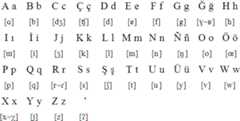 Kumyk Latin alphabet