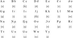 Lango alphabet