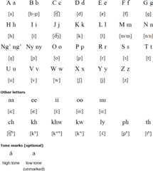 Lomwe alphabet and pronunciation