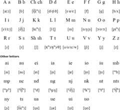 Luchazi alphabet and pronunciation