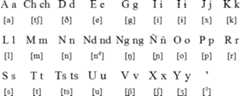 Mixtec alphabet and pronunciation