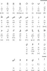Arabic alphabet for Mozarabic
