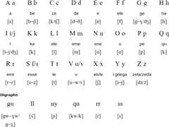 Latin alphabet for Mozarabic