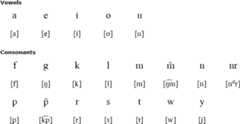 Nafsan alphabet and pronunciation