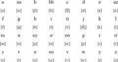 Nyoro alphabet and pronunciation