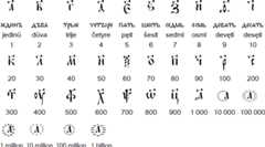 Old Church Slavonic numerals