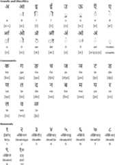 Devanagari alphabet for Onge /></p><p><a  href=