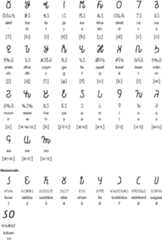 Osmanya / Somali alphabet