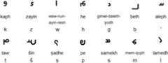 Book Pahlavi script