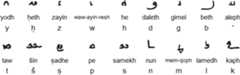 Psalter Pahlavi script