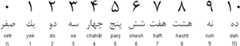 Persian numerals