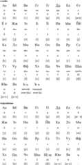 Rusyn alphabet and pronunciation